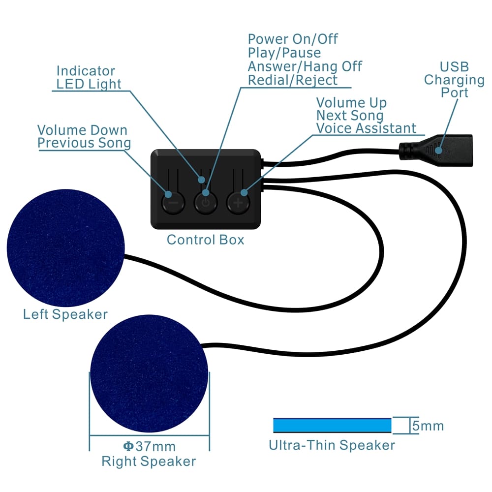 diagrama de máscara de sono bluetooth como funciona